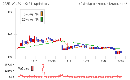 かんなん丸チャート