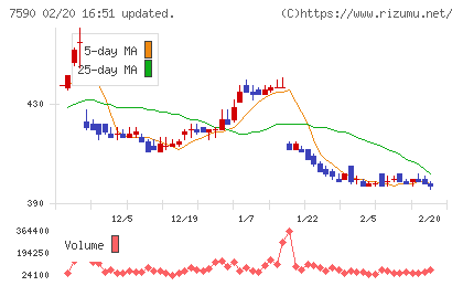 タカショーチャート