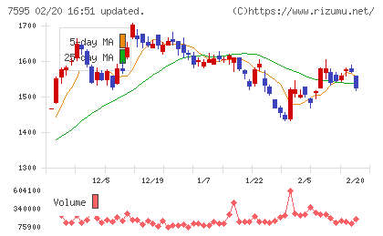 アルゴグラフィックスチャート