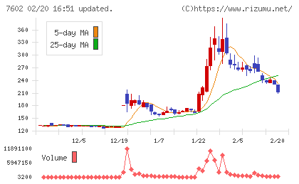 レダックスチャート