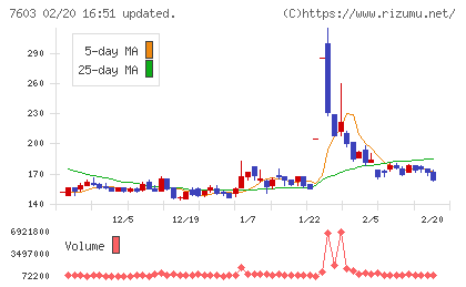 ジーイエットチャート