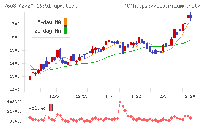 エスケイジャパンチャート