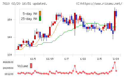テイツーチャート