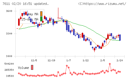 ハイデイ日高チャート