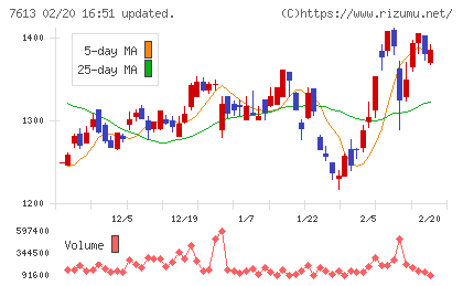 シークスチャート