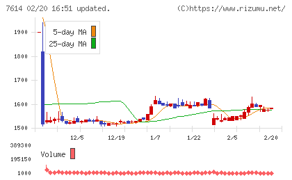 オーエムツーネットワークチャート