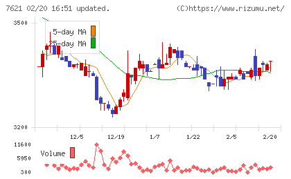 うかいチャート