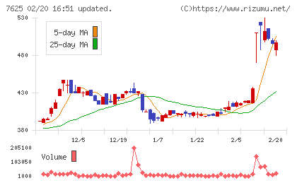 グローバルダイニングチャート