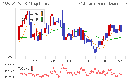 壱番屋チャート