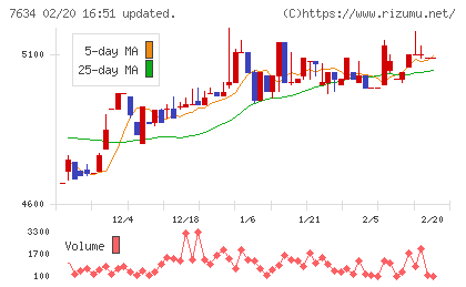 星医療酸器チャート