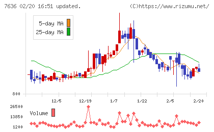 ハンズマンチャート