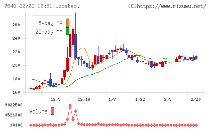 トップカルチャーチャート