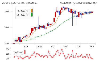 ダイイチチャート