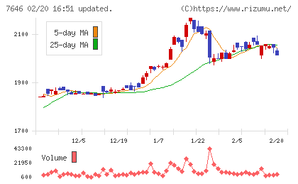 ＰＬＡＮＴチャート
