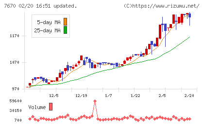 オーウエルチャート
