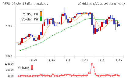 あさくまチャート