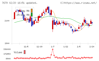 薬王堂ホールディングスチャート