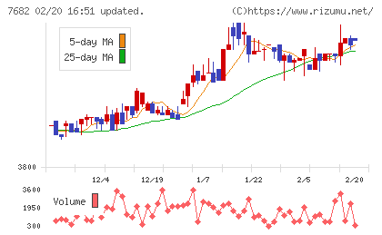 浜木綿チャート