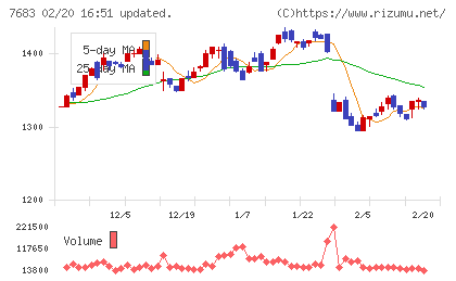 ダブルエーチャート