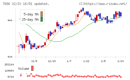 ひとまいるチャート