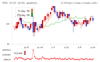 アースインフィニティチャート