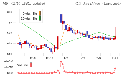 いつもチャート