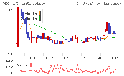 交換できるくんチャート