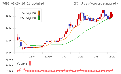 アイスコチャート