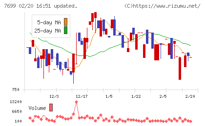 オムニ・プラス・システムチャート