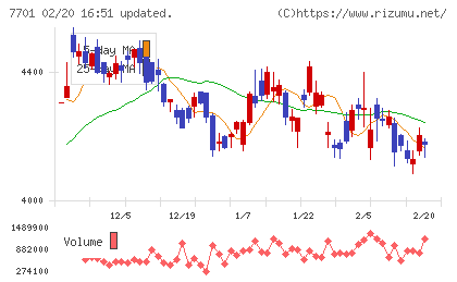 島津製作所チャート