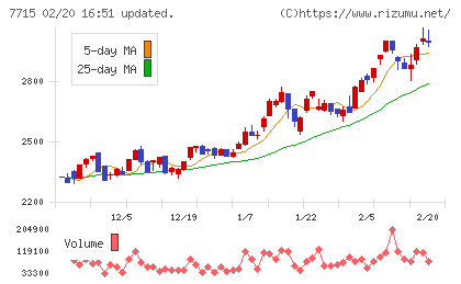 長野計器チャート