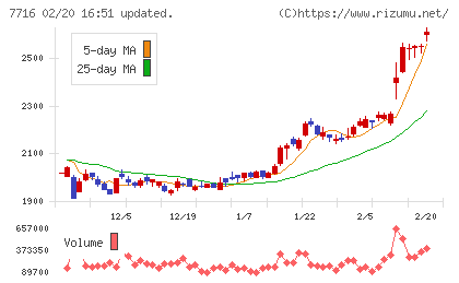 ナカニシチャート