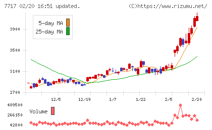 ブイ・テクノロジーチャート