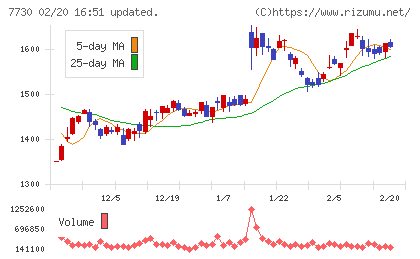 マニーチャート