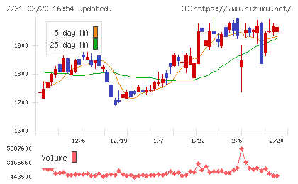 ニコンチャート