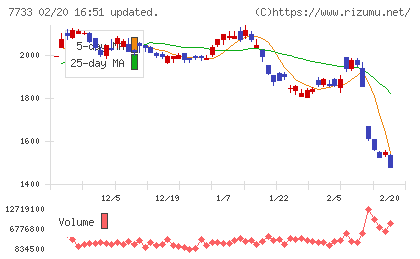 オリンパスチャート