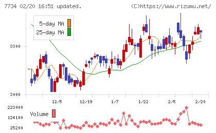 理研計器チャート