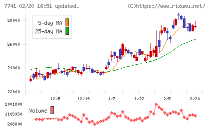 ＨＯＹＡチャート