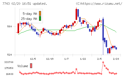 シードチャート