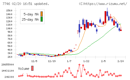 岡本硝子チャート