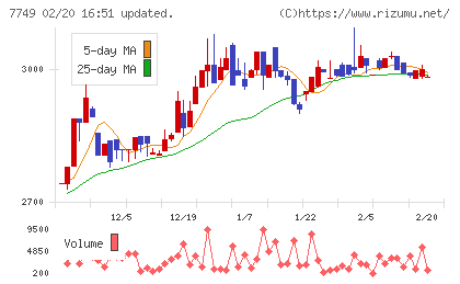 メディキットチャート