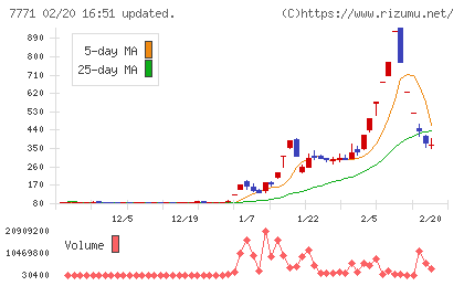 日本精密チャート