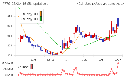 セルシードチャート