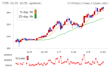 ＫＹＯＲＩＴＳＵチャート