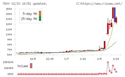 アミファチャート
