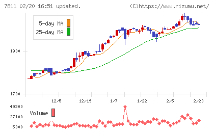 中本パックスチャート