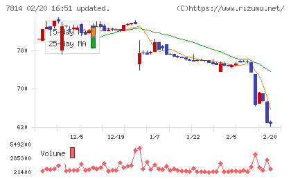 日本創発グループチャート
