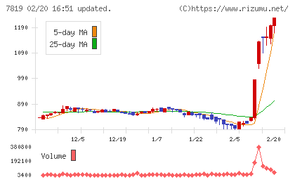 粧美堂チャート