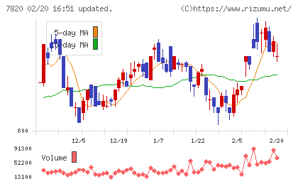 ニホンフラッシュチャート