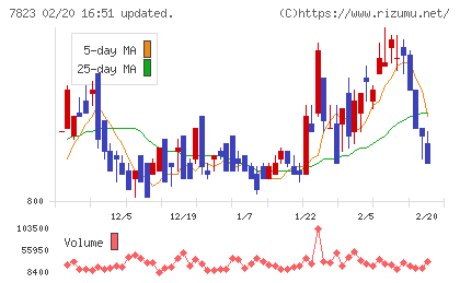 アートネイチャーチャート